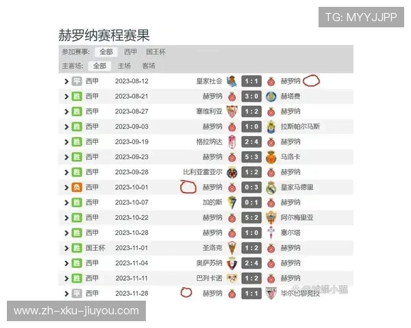 西甲联赛历史总积分榜与各队综合表现对比