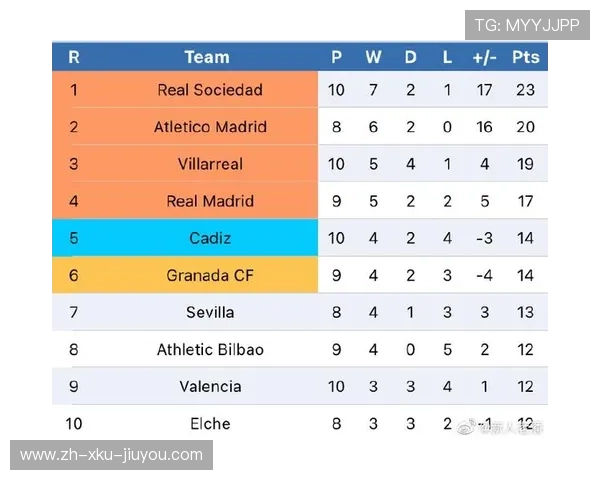 西甲联赛百年历史总积分榜一览